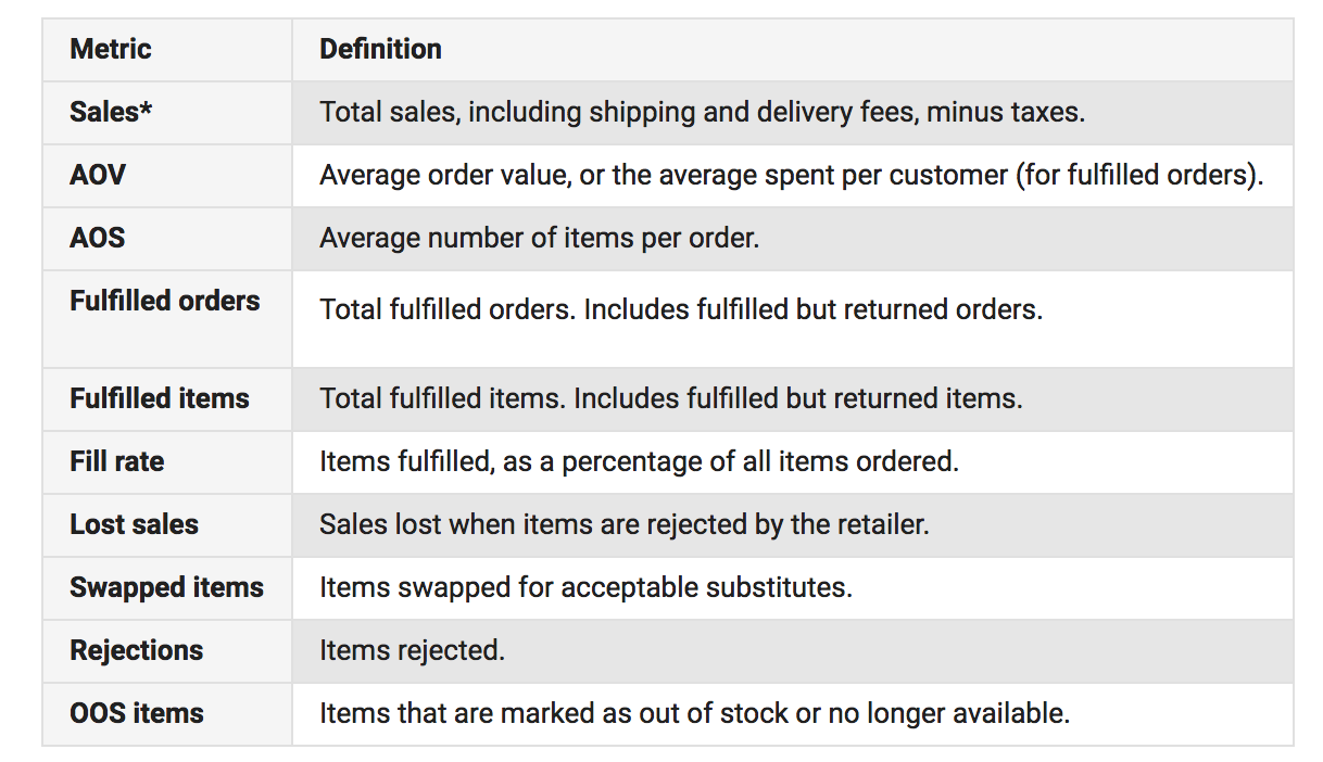 Screen Shot 2018-05-31 at 12.02.58
