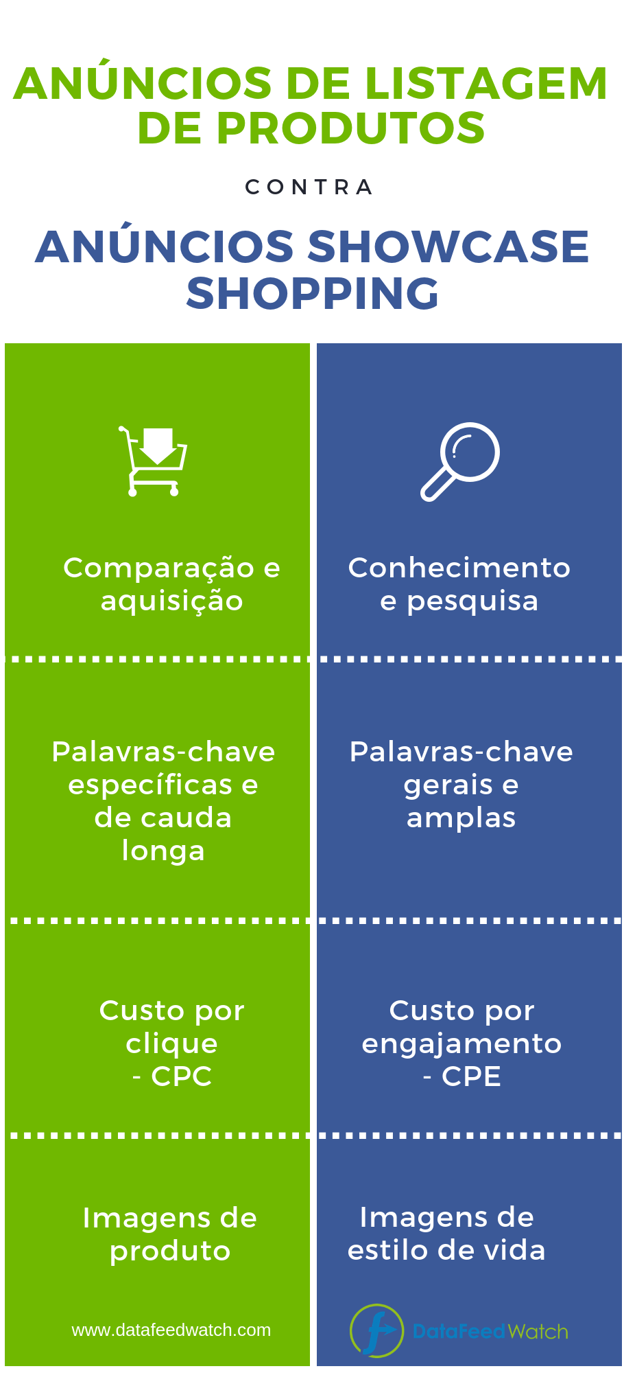 anúncios-listagem-de-produtos-anúncios-de-compras-de-montra