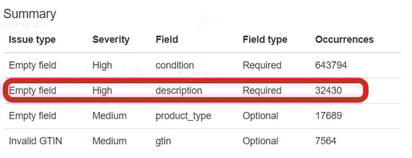 datafeedwatch-google-shopping-feed-review-descrição-ausente