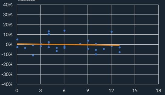 google_shopping_feed_marketing_tips_for_black_friday_2018_sunshine_hours_effect_on_traffic-março