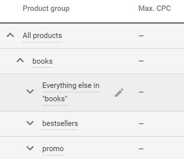 grupos-de-produtos-do-google-shopping-best-sellers