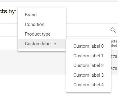 subdivisão-do-produto-de-etiqueta-personalizada-de-compras-do-google