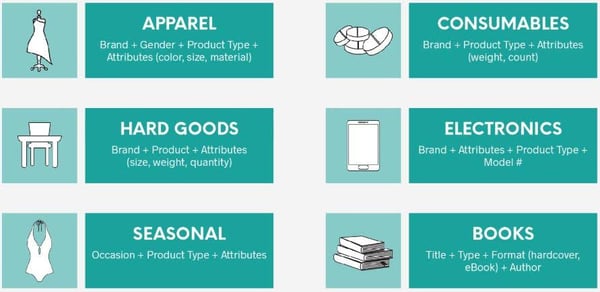 google_shopping_title_field_structure