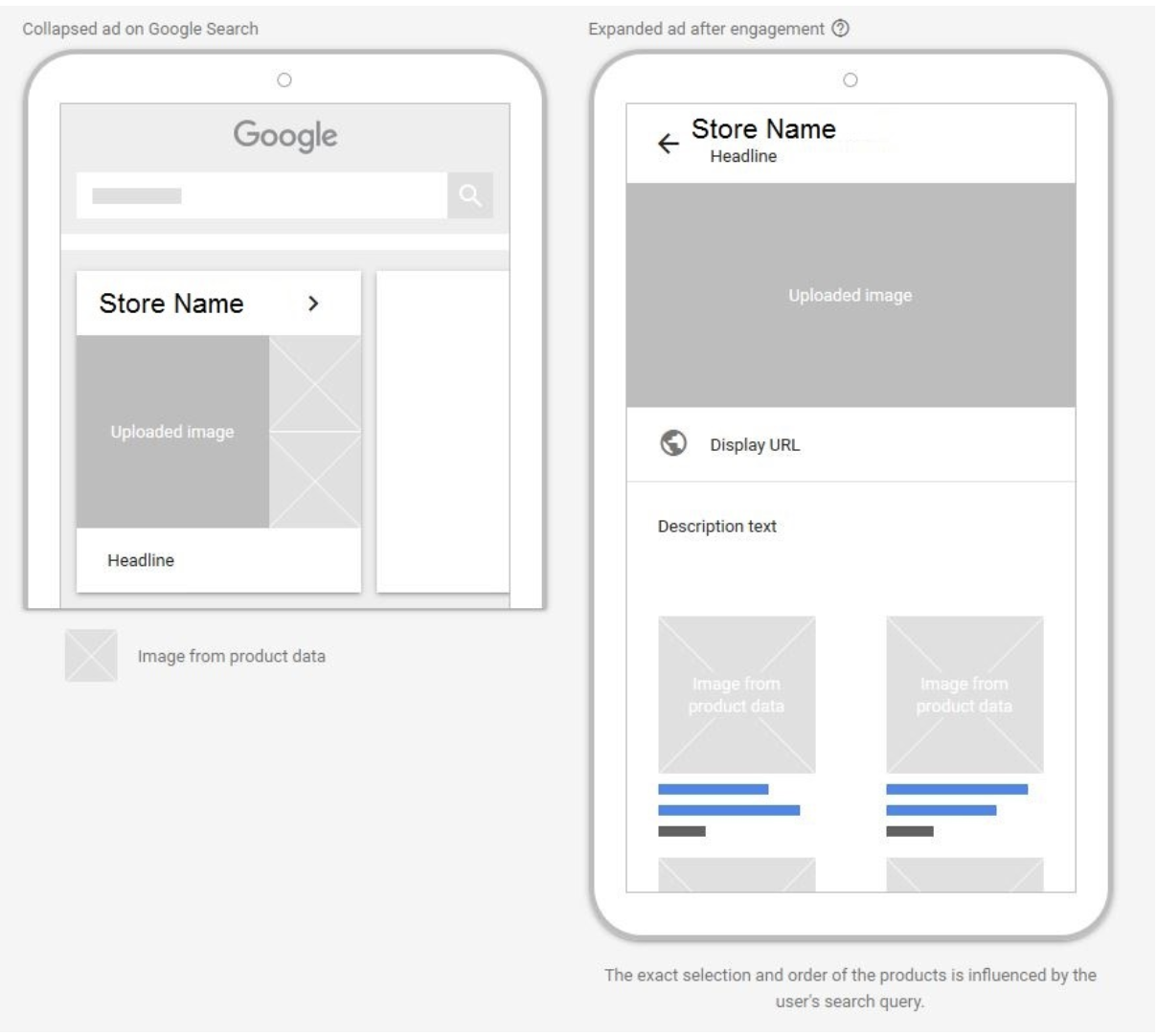 anúncios-de-compras-de-montra-criam-anúncios