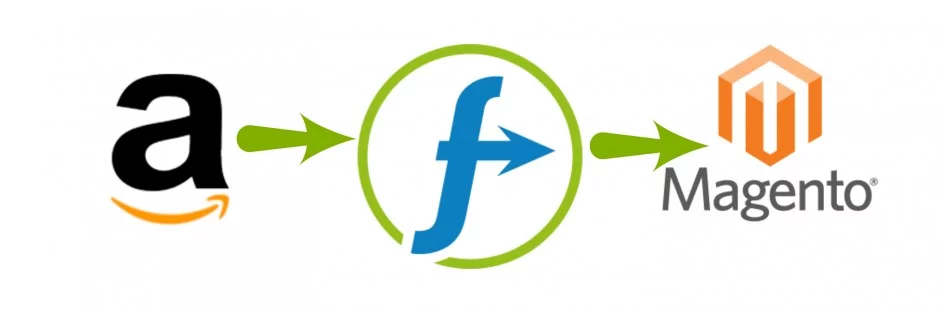 gerenciamento-de-pedidos-amazon-datafeedwatch